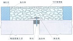 TST彈性碎石橋梁伸縮縫